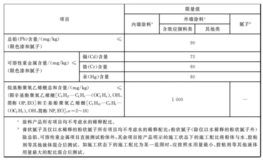 好乳胶漆品牌_乳胶漆排名_品牌乳胶漆漆十大排名