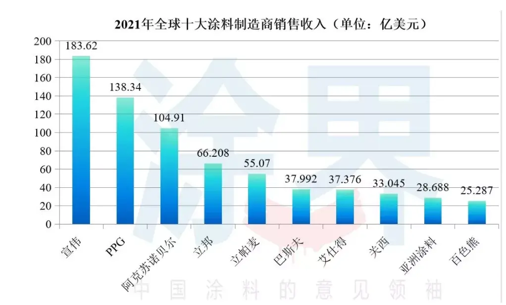 品牌乳胶漆漆十大排名_好乳胶漆品牌_乳胶漆排名