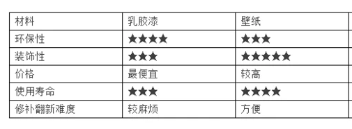多乐士乳胶漆四合一怎么样_多乐士乳胶漆二合一_多乐士乳胶漆 五合一