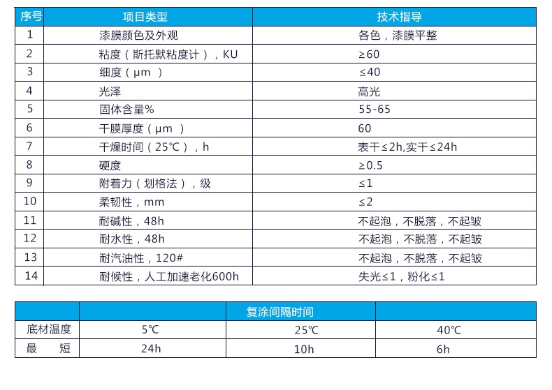 金属氟碳漆用途_油性金属氟碳漆施工工艺_油性氟碳金属漆