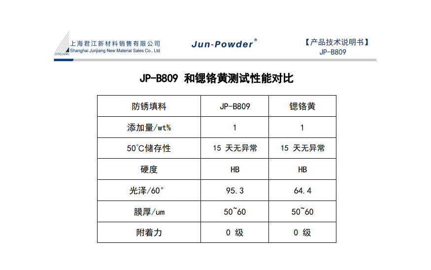 防腐涂料多少钱一个_防腐涂料多少钱一平方_防腐涂料用途