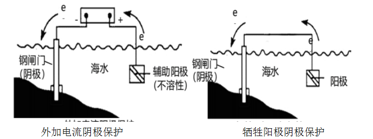 防腐涂料沥青环氧标准国家规范_环氧沥青防腐涂料规格_环氧沥青防腐涂料国家标准