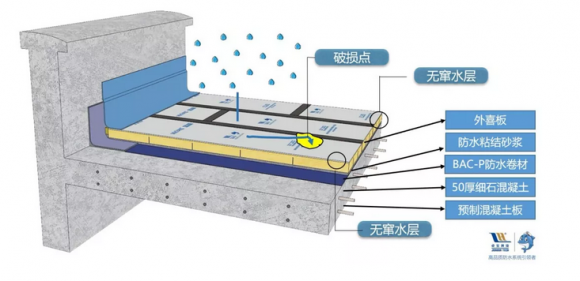 bac一p自粘防水卷材_1.5厚bac-p双面自粘防水卷材_自粘型防水卷材厚度