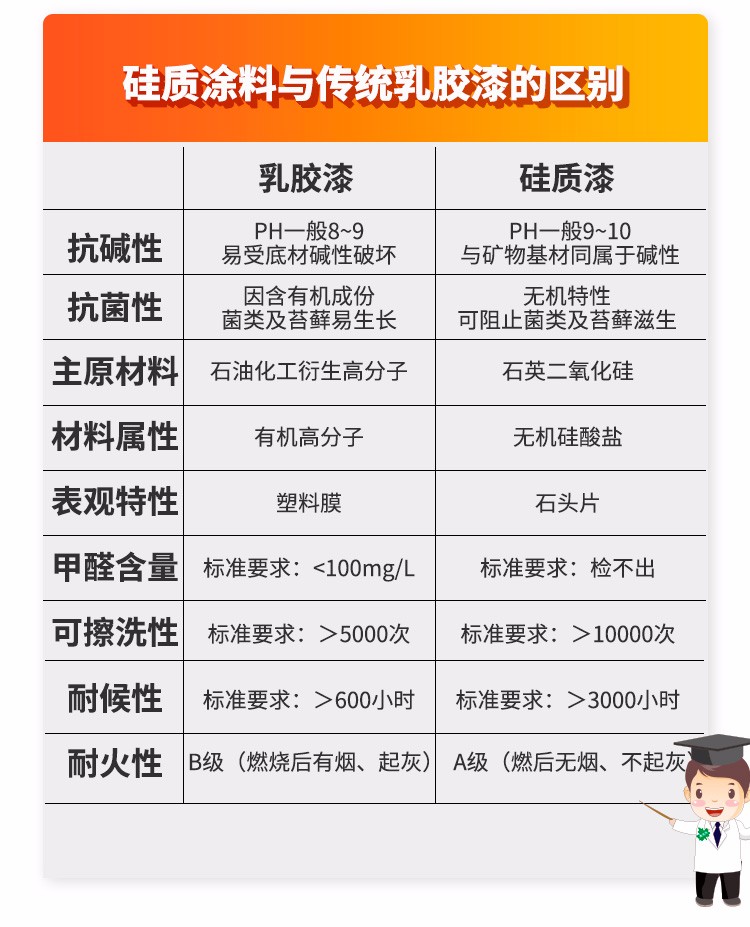 无机防霉内墙涂料_无机涂料和防霉涂料哪个贵_防霉型无机涂料
