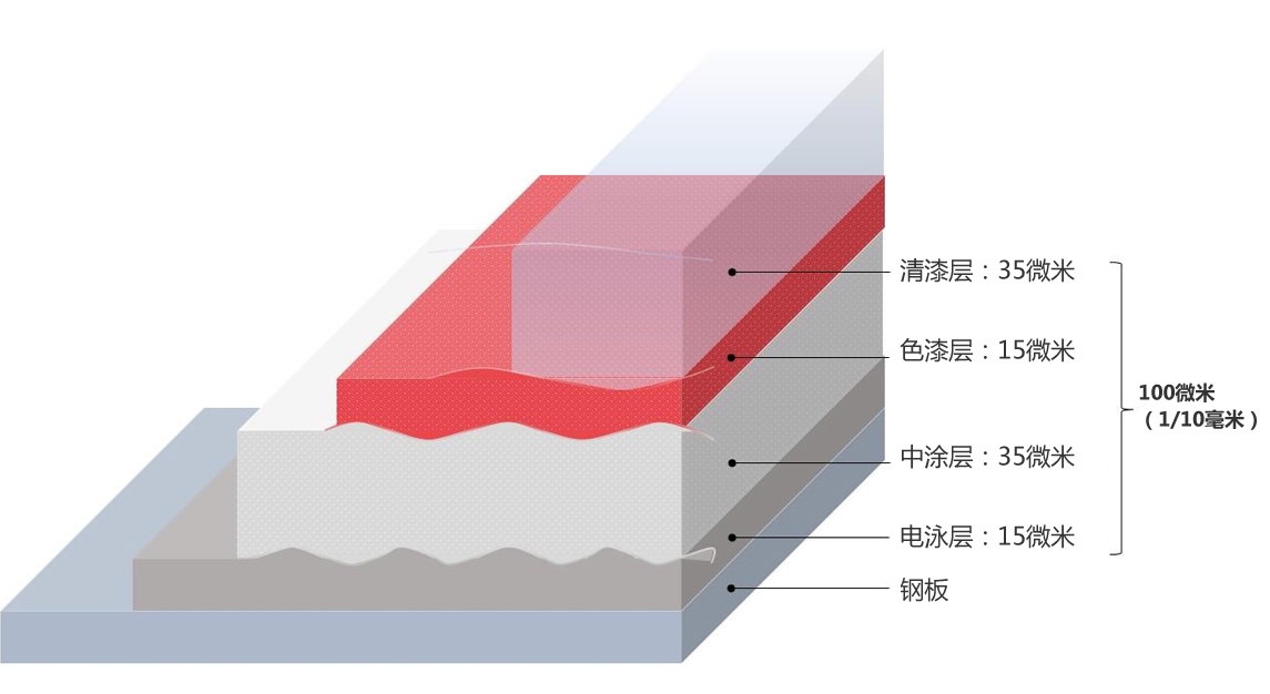 卡罗拉有金属漆吗_卡罗拉金属漆有哪些_漆金属卡罗拉有黑色吗