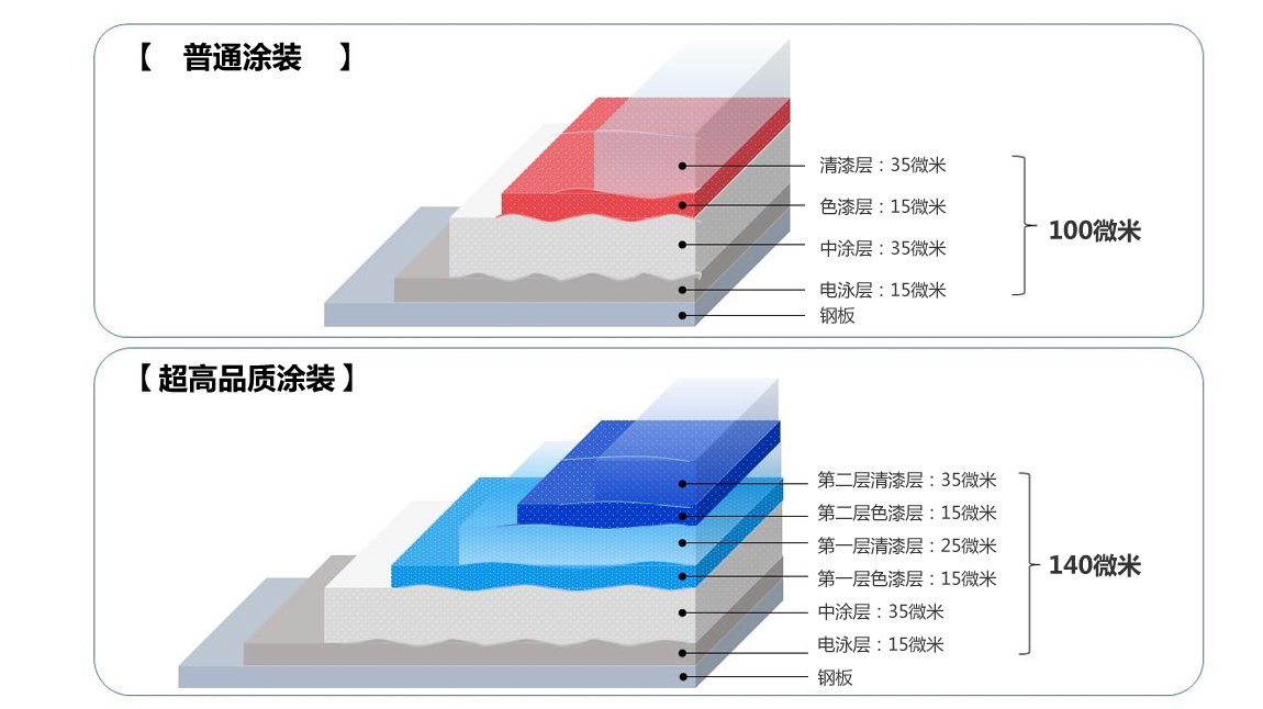卡罗拉金属漆有哪些_卡罗拉有金属漆吗_漆金属卡罗拉有黑色吗