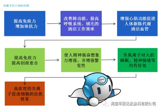 无机内外墙涂料直销_无机内外墙涂料_外墙无机涂料是什么