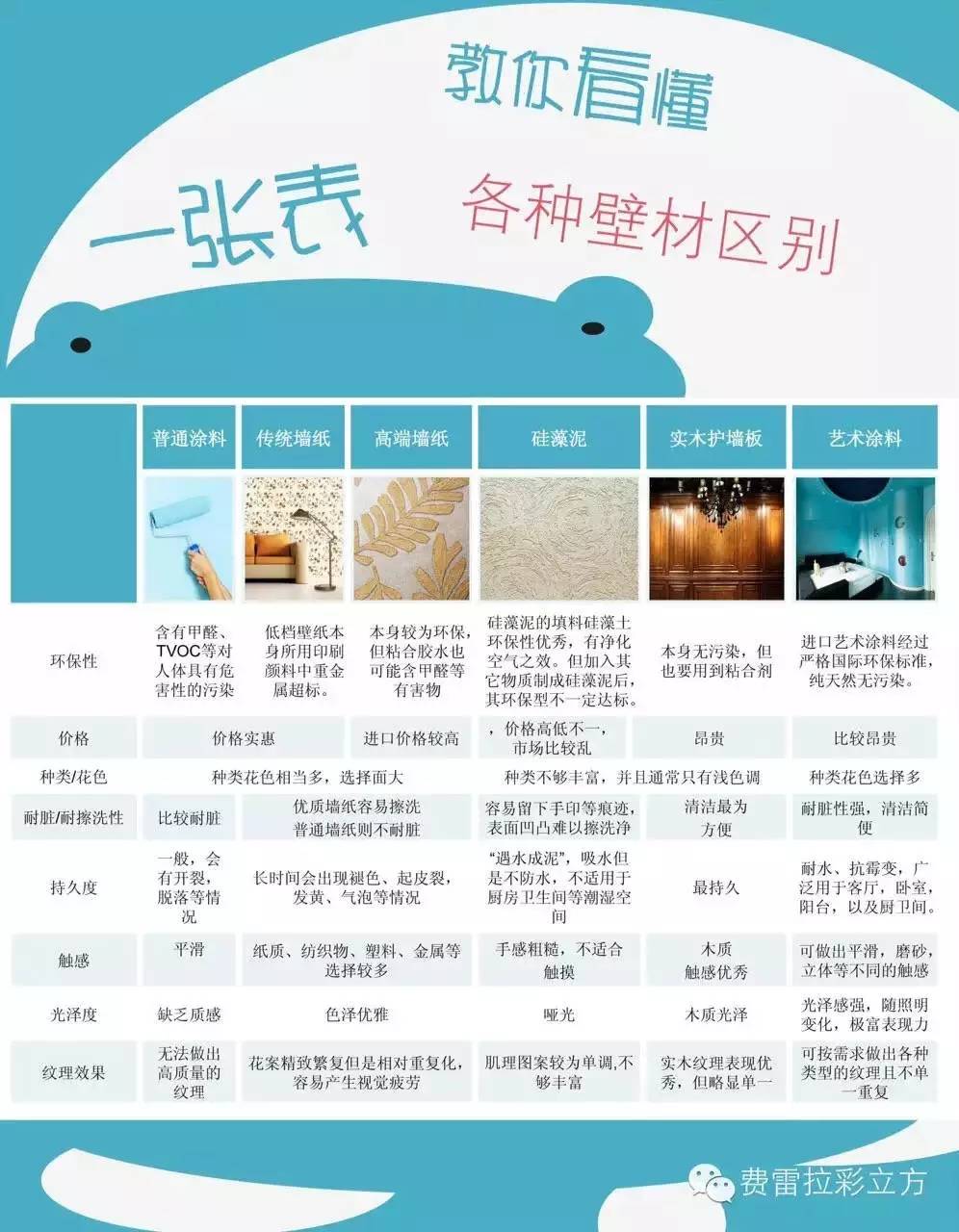乳胶漆和艺术涂料哪个贵_乳胶漆与艺术涂料哪种好_乳胶漆比艺术涂料便宜吗