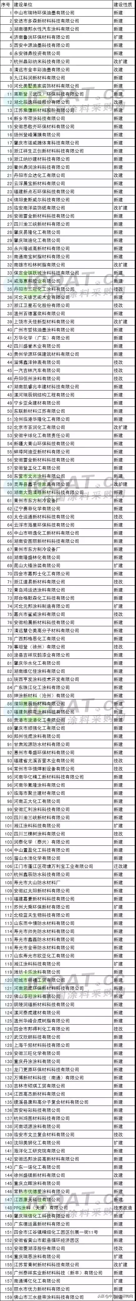 四川工业涂料公司_四川水性工业涂料_成都水性涂料厂