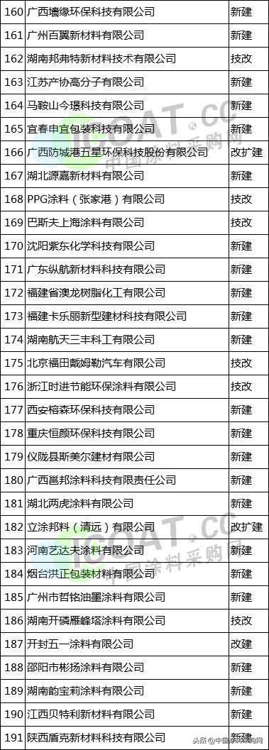 四川水性工业涂料_成都水性涂料厂_四川工业涂料公司