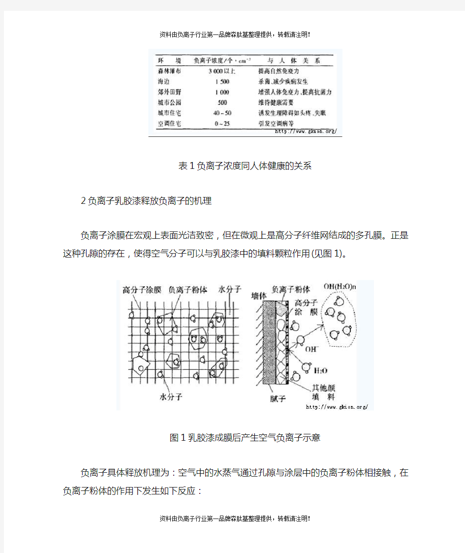 负离子乳胶漆的研究及应用进展