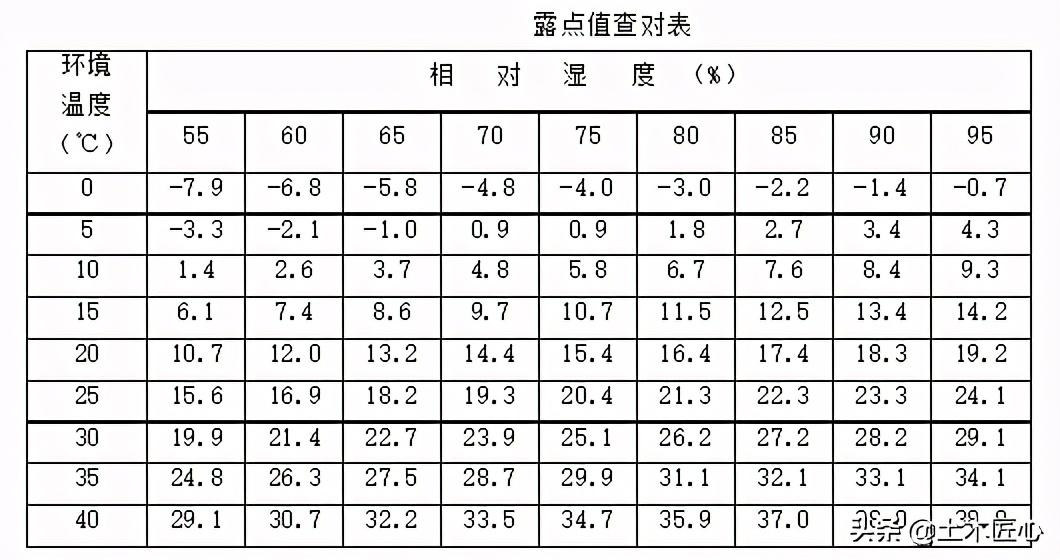 防腐涂料方法使用规范_防腐涂料的涂装方法_防腐涂料使用方法
