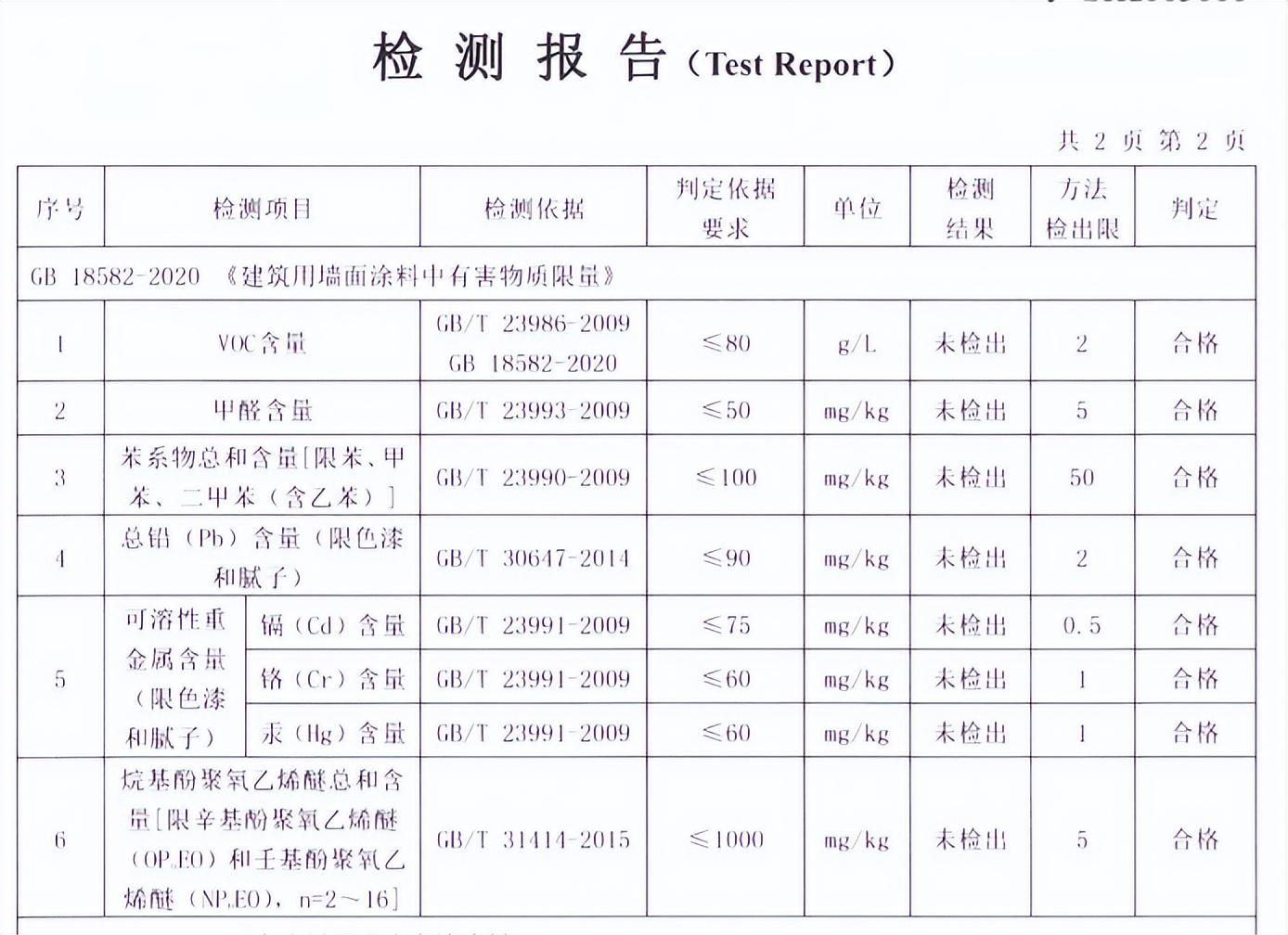 防火涂料和无机涂料的区别_无机防火涂料配方_无机涂料防火