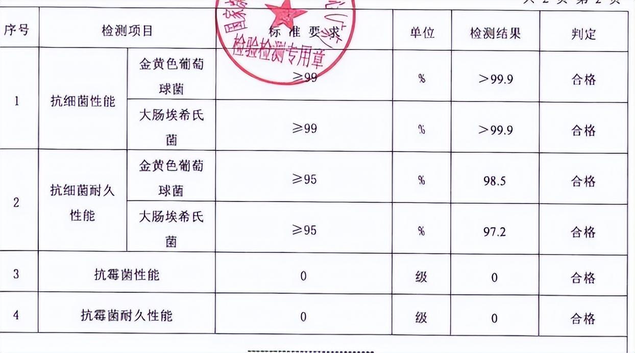 无机涂料防火_无机防火涂料配方_防火涂料和无机涂料的区别