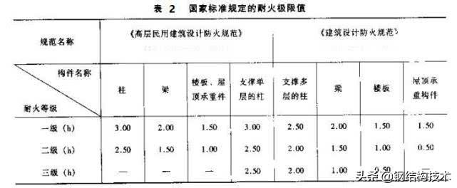 无机型防火涂料_防火涂料和无机涂料的区别_无机涂料防火
