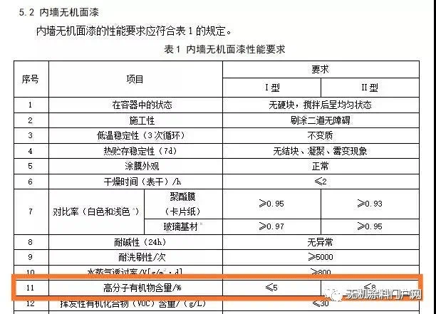 无机涂料学名_哪些是无机涂料_无机涂料定义