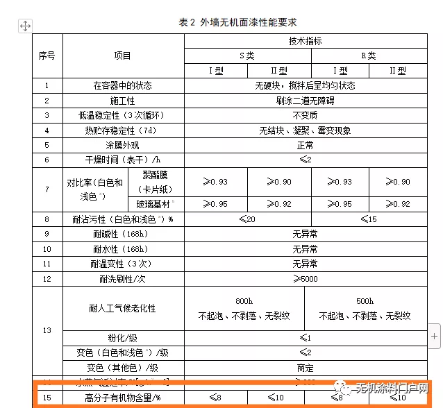无机涂料定义_无机涂料学名_哪些是无机涂料