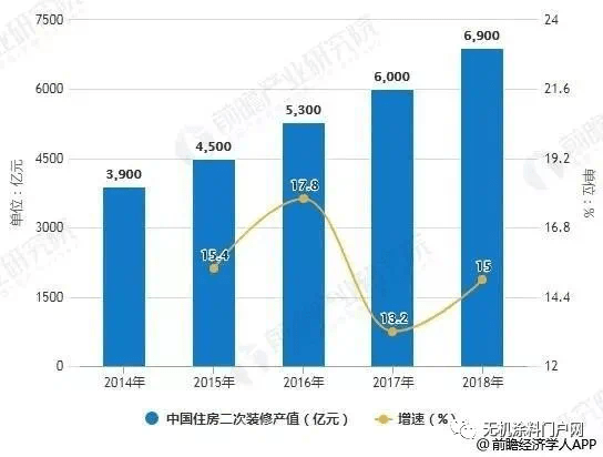 无机涂料定义_无机涂料学名_哪些是无机涂料