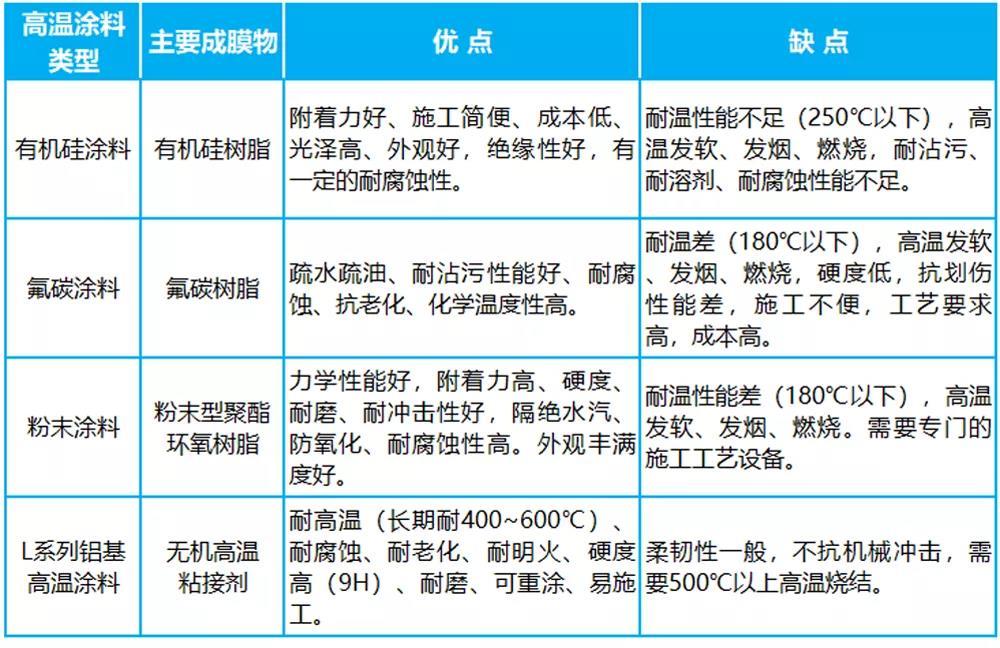医用无机涂料是什么_涂料无机医用是什么_涂料无机医用是什么意思