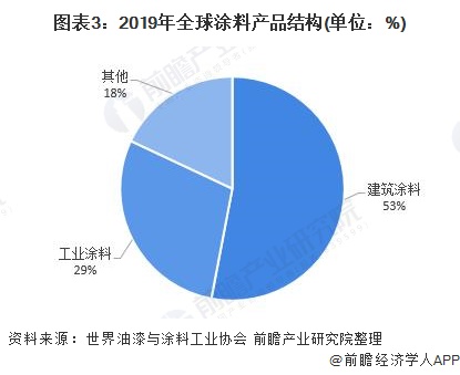工业涂料市场分析_涂料行业分析报告_涂料行业市场分析