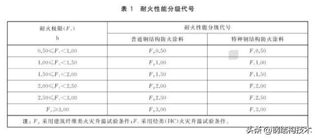 防火涂料施工报价表多少钱_涂料防火报价明细表_防火涂料的报价
