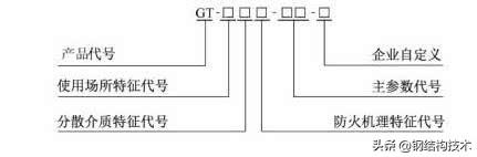 涂料防火报价明细表_防火涂料的报价_防火涂料施工报价表多少钱