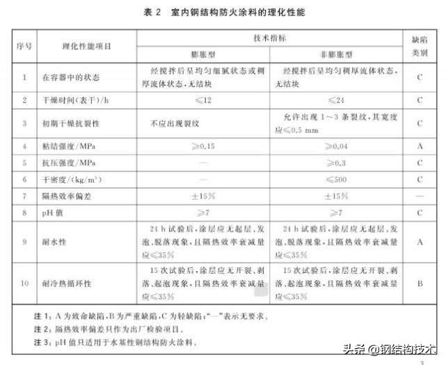 防火涂料的报价_涂料防火报价明细表_防火涂料施工报价表多少钱