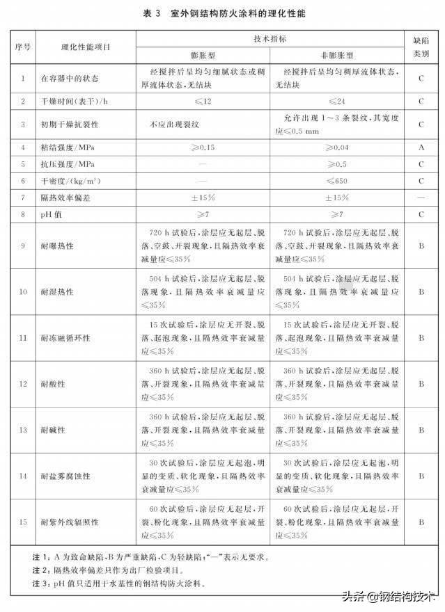 防火涂料的报价_涂料防火报价明细表_防火涂料施工报价表多少钱