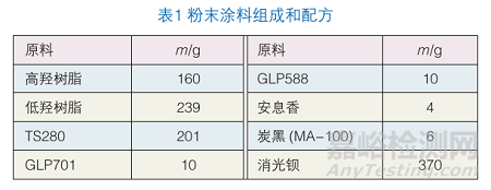 涂料粉末耐候剂有哪些_超耐候粉末涂料_粉末涂料耐磨