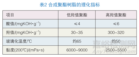 超耐候粉末涂料_粉末涂料耐磨_涂料粉末耐候剂有哪些