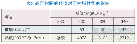 粉末涂料耐磨_涂料粉末耐候剂有哪些_超耐候粉末涂料