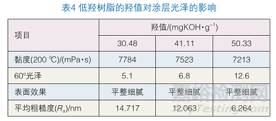 粉末涂料耐磨_超耐候粉末涂料_涂料粉末耐候剂有哪些