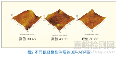超耐候粉末涂料_涂料粉末耐候剂有哪些_粉末涂料耐磨