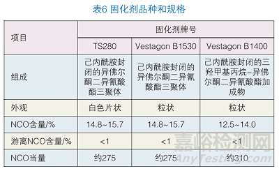 涂料粉末耐候剂有哪些_超耐候粉末涂料_粉末涂料耐磨