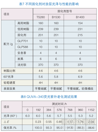 超耐候粉末涂料_涂料粉末耐候剂有哪些_粉末涂料耐磨