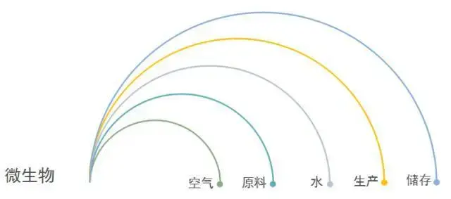乳胶漆墙面长毛_漆墙面长毛乳胶漆能用吗_乳胶漆墙面长毛在家怎么处理