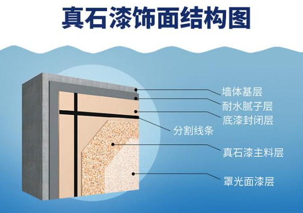 惠州市涂料公司名录_惠州外墙涂料施工队_惠州涂料施工
