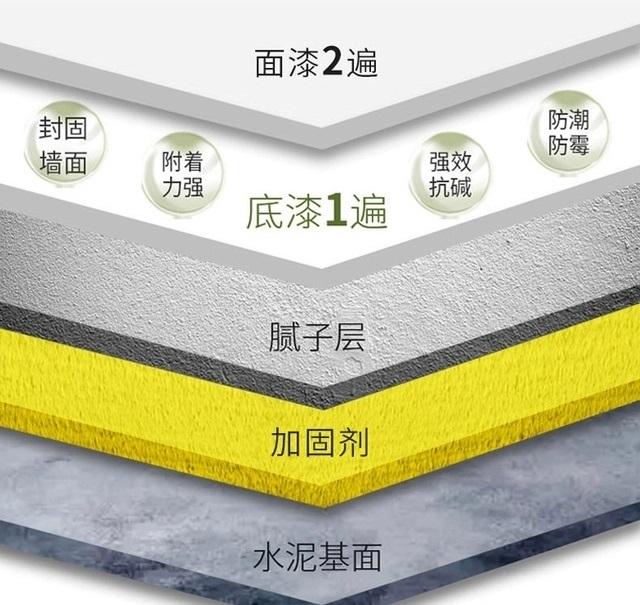漆墙面长毛乳胶漆能用吗_乳胶漆墙面长毛_乳胶漆墙面长毛在家怎么处理