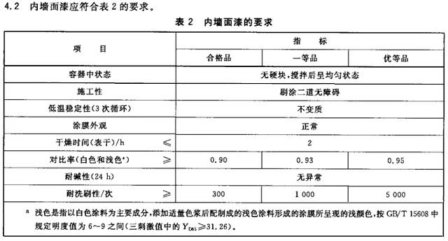 乳胶漆墙面长毛在家怎么处理_漆墙面长毛乳胶漆能用吗_乳胶漆墙面长毛