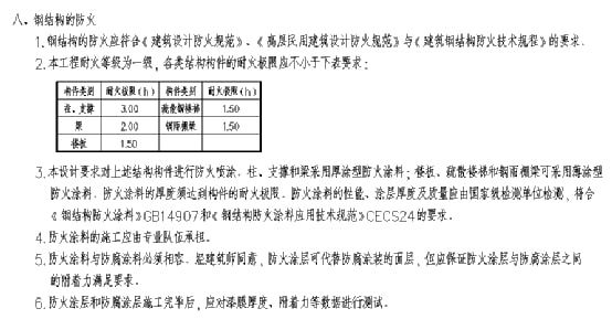 钢结构防火涂料厂商_钢结构防火涂料厂家实景_钢结构防火涂料生产工艺