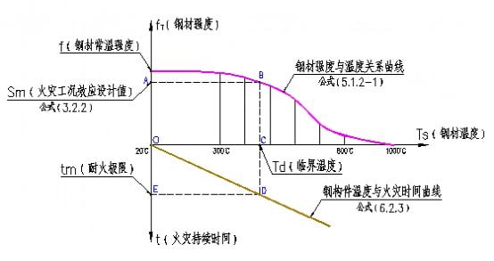 钢结构防火涂料厂家实景_钢结构防火涂料厂商_钢结构防火涂料生产工艺