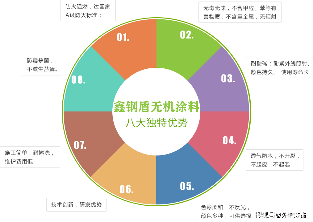 无机涂料套哪个定额子目_无机涂料定额价格_无机涂料综合单价