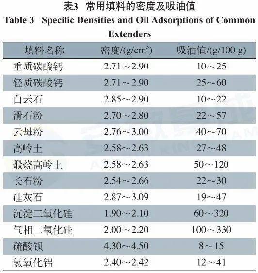 涂料无机作用是什么_涂料无机作用有哪些_无机涂料的作用