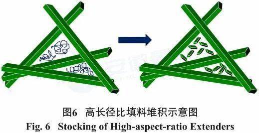 无机涂料的作用_涂料无机作用是什么_涂料无机作用有哪些