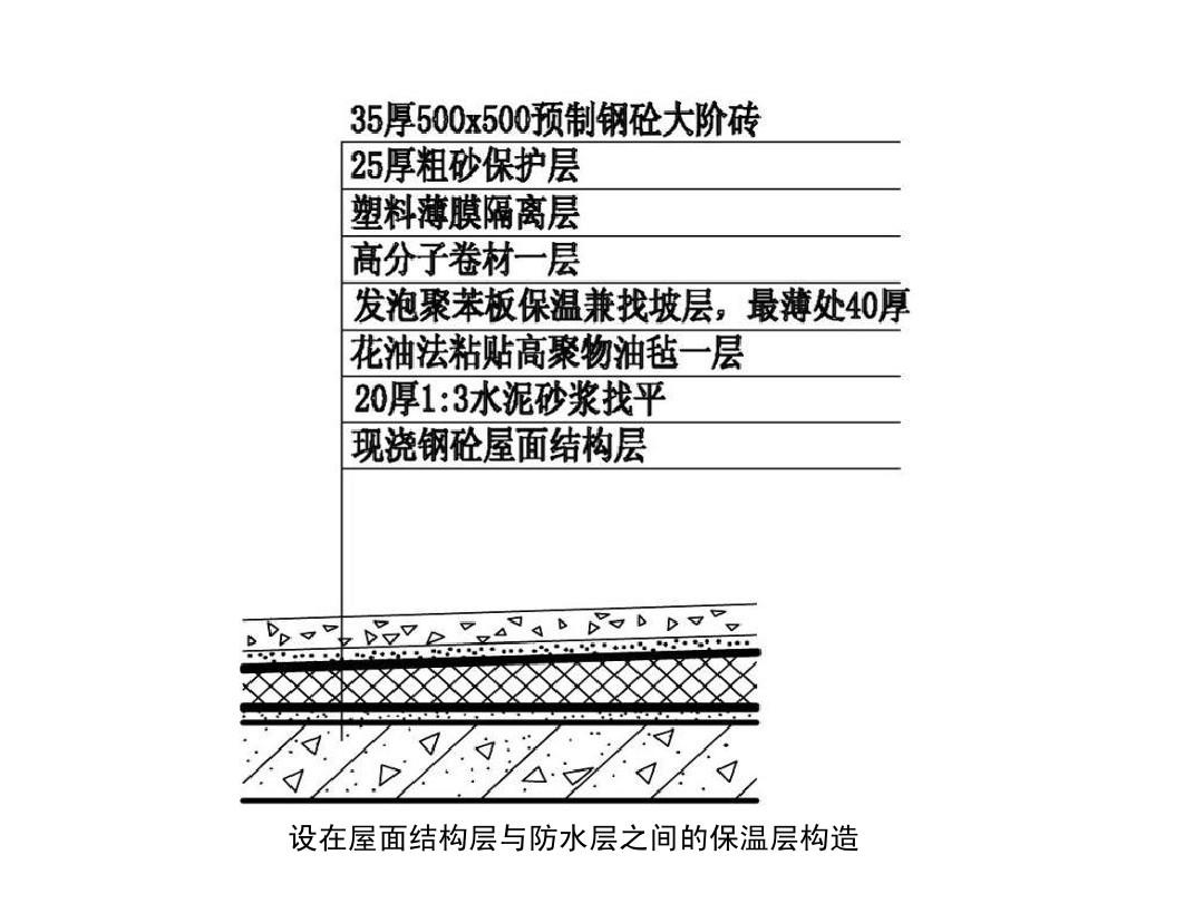 防水涂料聚脲酸与聚胺酯_聚脲防水涂料防水_防水涂料聚脲有毒吗