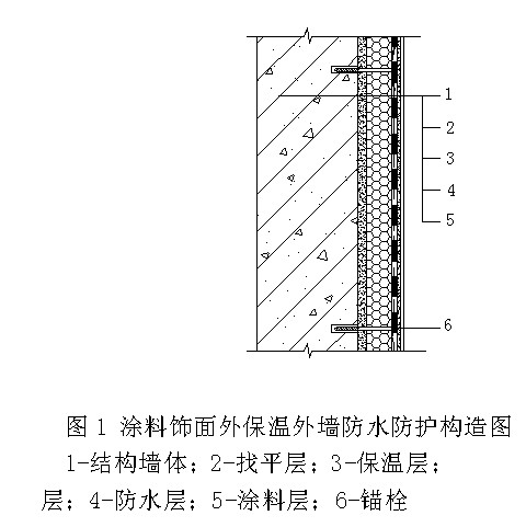 防水涂料聚脲有毒吗_防水涂料聚脲酸与聚胺酯_聚脲防水涂料防水