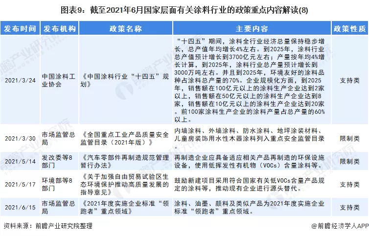 绿色涂料_涂料绿色产品有哪些品质要求_涂料绿色怎么配