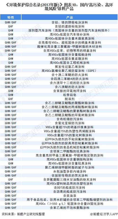 绿色涂料_涂料绿色怎么配_涂料绿色产品有哪些品质要求