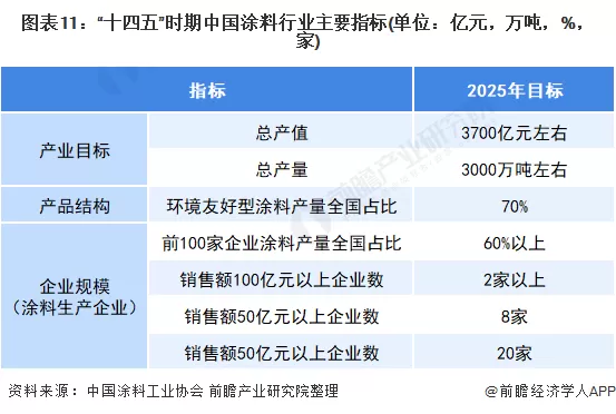 绿色涂料_涂料绿色产品有哪些品质要求_涂料绿色怎么配