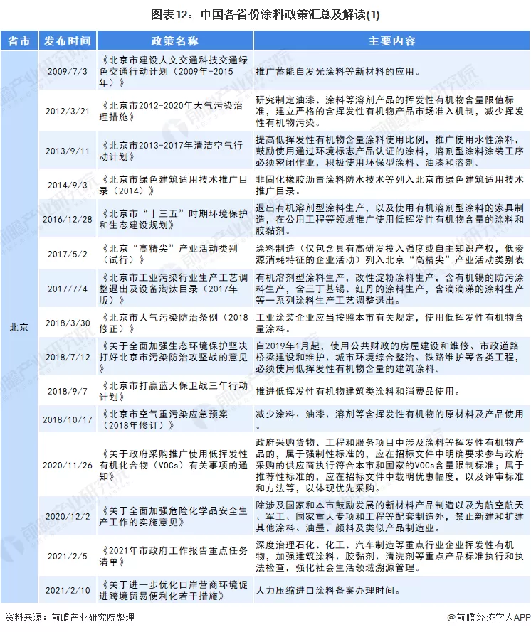 涂料绿色怎么配_绿色涂料_涂料绿色产品有哪些品质要求
